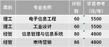 2021年嘉兴南湖学院专升本专业有哪些