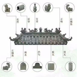 永年古建青瓦厂永年古建青瓦厂